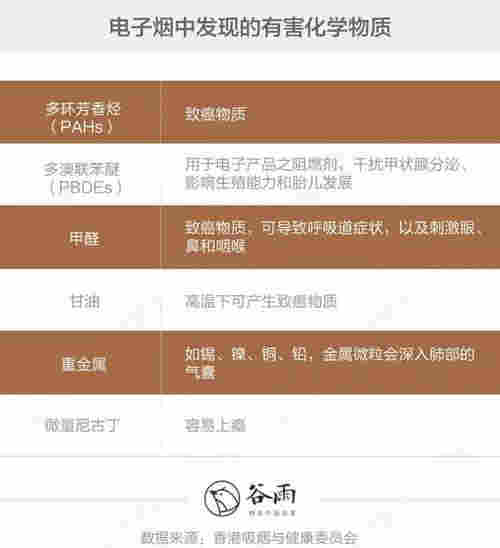 電子煙含有物質