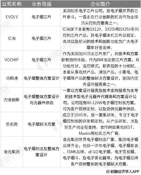 電子煙行業的財務狀況-第2張圖片-電子煙煙油論壇