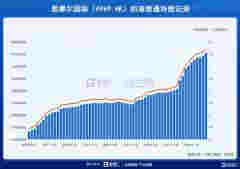 異軍突起的電子煙——行業黎明還是曇花一現？