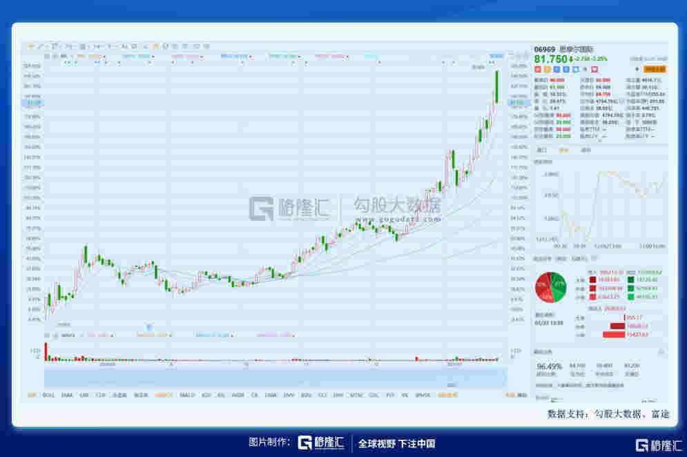 異軍突起的電子煙——行業黎明還是曇花一現？