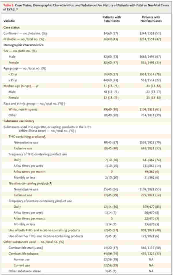 美國電子煙＂肺炎＂咋回事？《新英格蘭醫學雜志》詳細披露