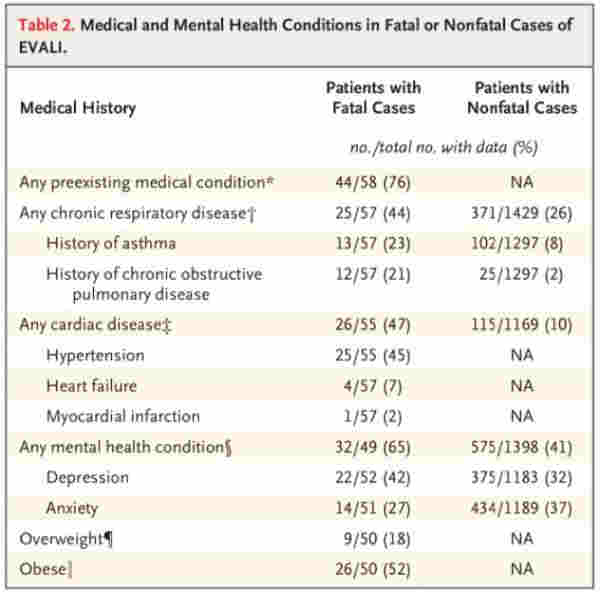 美國電子煙＂肺炎＂咋回事？《新英格蘭醫學雜志》詳細披露