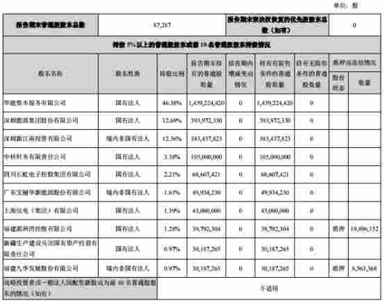長城證券上半年凈利增6成 評級下降IPO上會吃鴨蛋