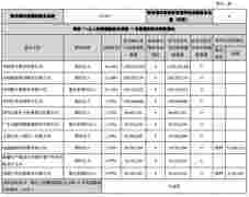 長城證券上半年凈利增6成 評級下降IPO上會吃鴨蛋