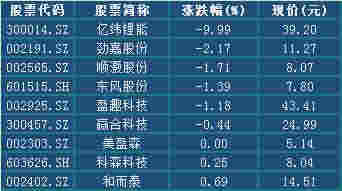 涼涼！美國現6例電子煙相關死亡案例 特朗普出手 A股概念股跌停