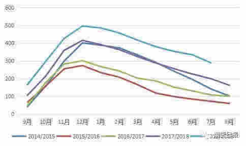 利多頻現引發鄭棉大漲 后期壓力待釋放