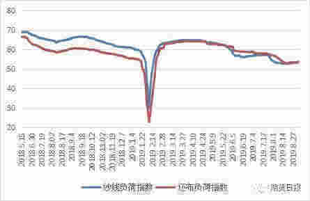 利多頻現引發鄭棉大漲 后期壓力待釋放