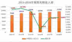 電子煙的市場到底有多亂？