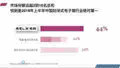 RELX悅刻占據中國電子煙市場44%份額 超過2-10名總和