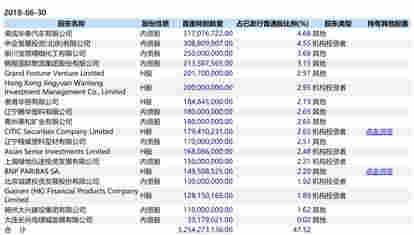 錦州銀行閃電換帥：郭文峰擬任錦州銀行行長