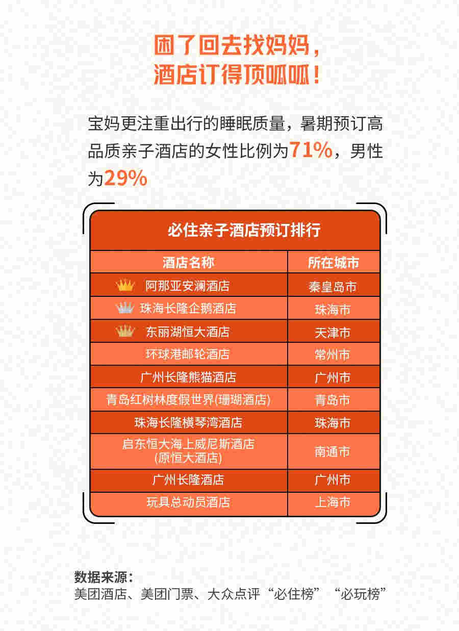 暑期各地奶爸遛娃生存指南：北上廣看重帶娃看世界