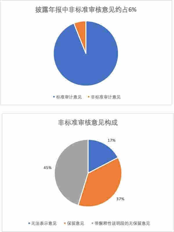 805份年度財報大抽查！證監會揪上市公司“貓膩”