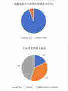 805份年度財報大抽查！證監會揪上市公司“貓膩”