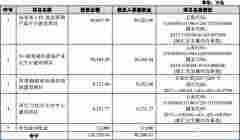 移遠通信困惑：客戶消失 實控人曾代持指向移柯通信？