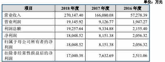 移遠通信困惑：客戶消失 實控人曾代持指向移柯通信？