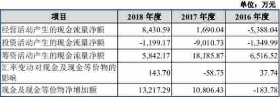 移遠通信困惑：客戶消失 實控人曾代持指向移柯通信？
