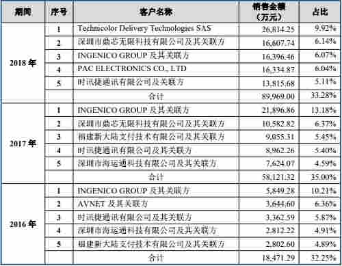 移遠通信困惑：客戶消失 實控人曾代持指向移柯通信？