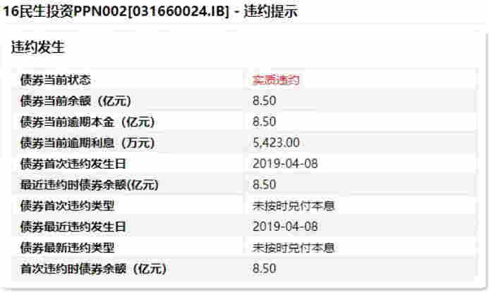 中民投債券再次違約！今年已多次甩賣資產自救