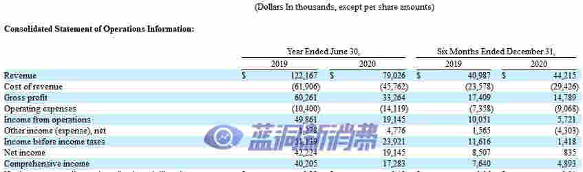 電子煙煙具品牌易佳特在美國遞交招股書，擬納斯達克IPO上市 