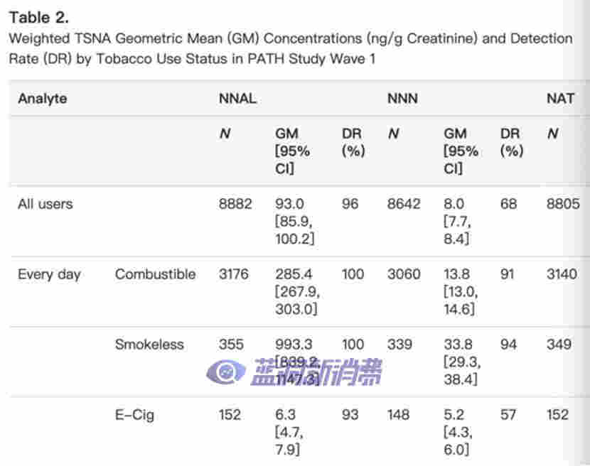 英美多項權威公共衛生機構證實：電子煙不存在二手煙問題 