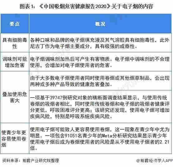 官方首次明確電子煙不安全 十張圖了解2021年中國電子煙行業市場現狀與發展前景 