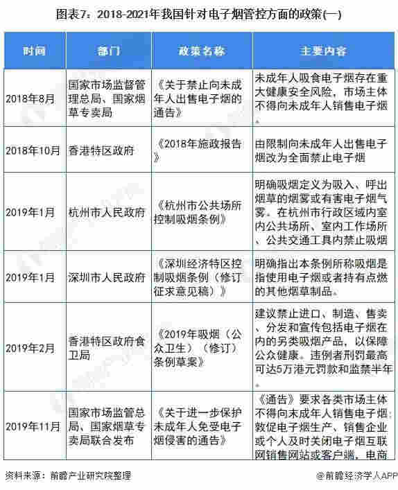 官方首次明確電子煙不安全 十張圖了解2021年中國電子煙行業市場現狀與發展前景 