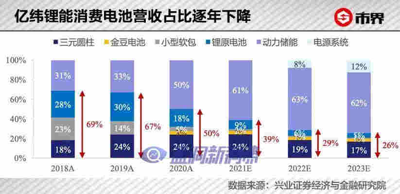 電子煙背后大佬，靠電池賺了600億 