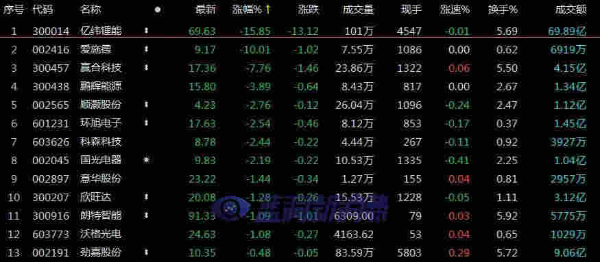 上海證券報：電子煙板塊熄火，一眾涉煙公司紛紛發聲 