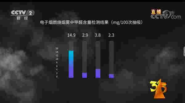 羅永浩無懼央視“警告”，宣布發售電子煙，一支298元成本50 
