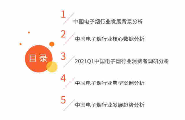 電子煙行業報告：2020市場規模增至83.3億，監管政策趨嚴 