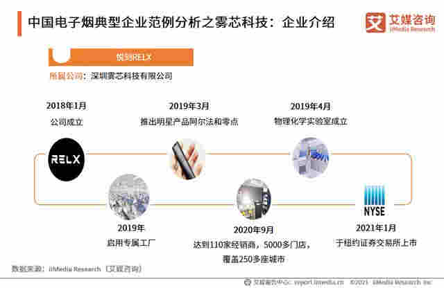 電子煙行業報告：2020市場規模增至83.3億，監管政策趨嚴 