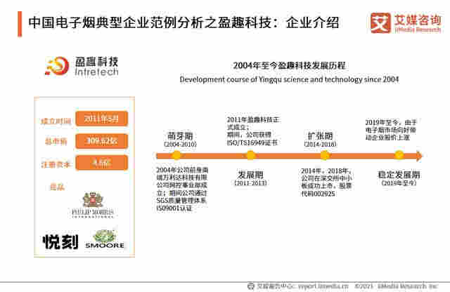 電子煙行業報告：2020市場規模增至83.3億，監管政策趨嚴 