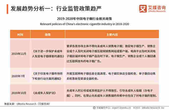 電子煙行業報告：2020市場規模增至83.3億，監管政策趨嚴 