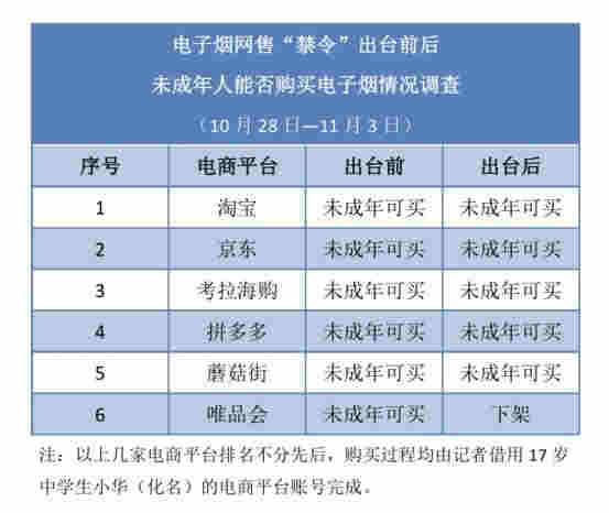 這些電子煙，賣給了孩子們 