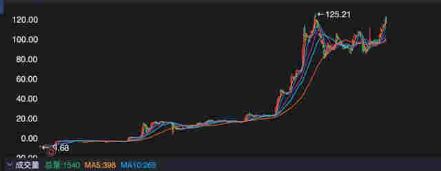 下一個貴州茅臺？霧芯科技，絕對成癮行業，電子煙龍頭，增速恐怖 