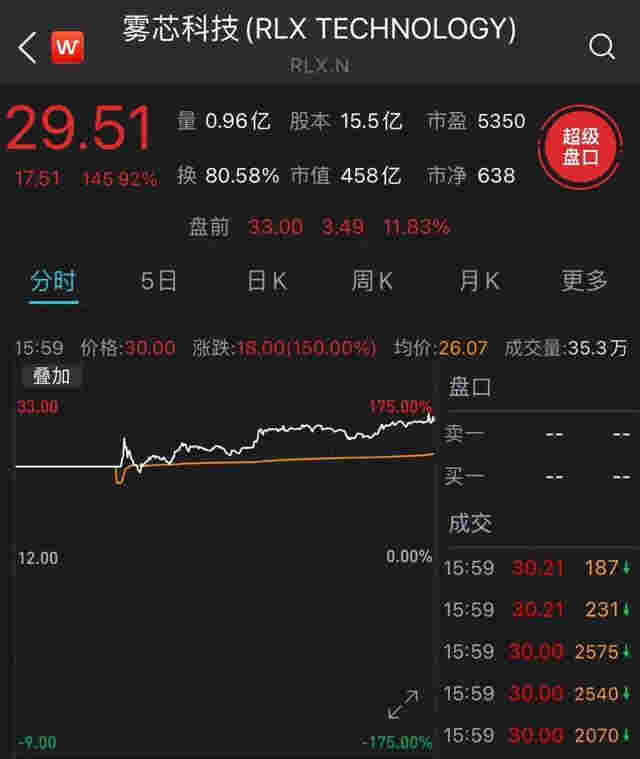 創業3年，靠賣電子煙！這位80后女創始人身家真有1600億？ 