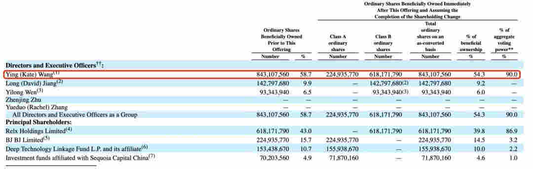 創業3年，靠賣電子煙！這位80后女創始人身家真有1600億？ 