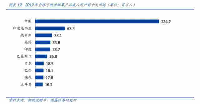 創業3年，靠賣電子煙！這位80后女創始人身家真有1600億？ 
