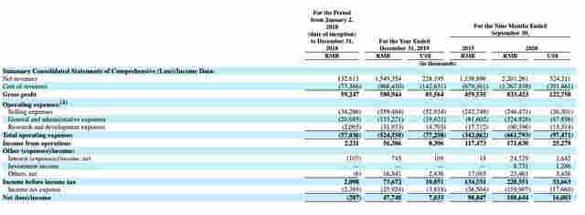 悅刻電子煙赴美上市：股價首日暴漲145.92%，市值458.38億美元 