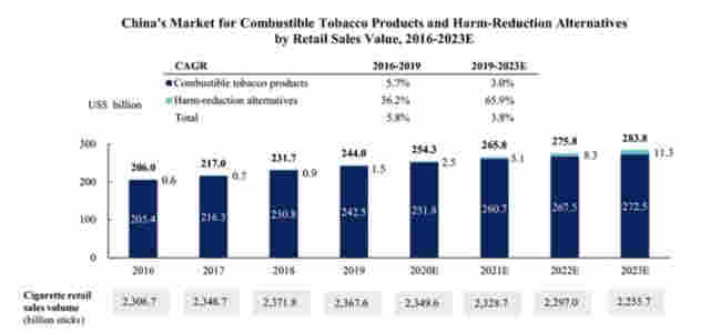 電子煙新貴上市！成立僅三年，80后美女創始人身價589億 