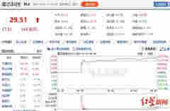 電子煙巨頭悅刻上市首日暴漲145%，創始人身家超劉強東、王健林