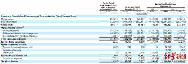 電子煙巨頭悅刻上市首日暴漲145%，創始人身家超劉強東、王健林 