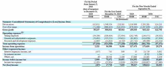 悅刻母公司遞交赴美上市招股書，電子煙行業的未知因素還有哪些？ 