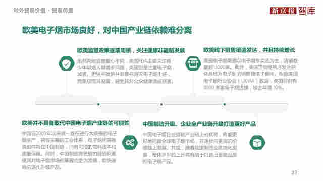 中國電子煙行業價值洞察報告2020 