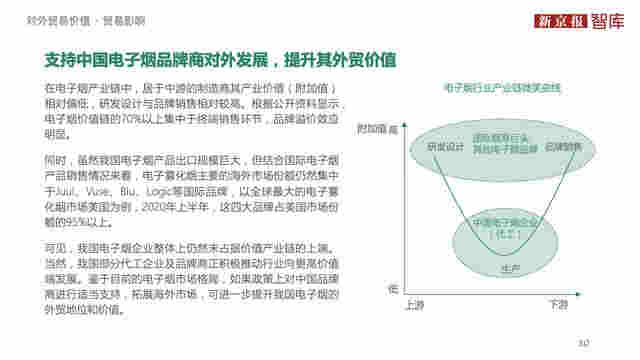 中國電子煙行業價值洞察報告2020 