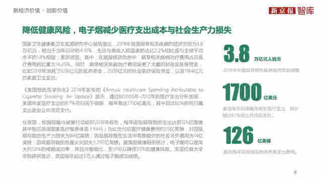 中國電子煙行業價值洞察報告2020 