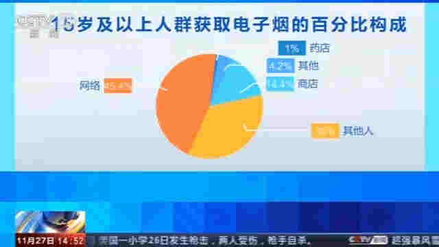 警惕！中國電子煙用戶達千萬人 莫讓青少年誤入電子煙迷途 