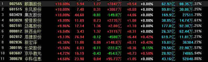 HNB電子煙薄片牌照即將落地，第二個“王府井”來了？ 