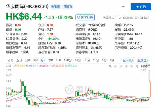 中國"電子煙第一股"火了！暴漲2078%，總市值升至1780億 