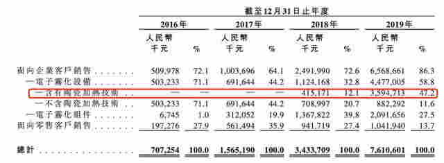 中國"電子煙第一股"火了！暴漲2078%，總市值升至1780億 